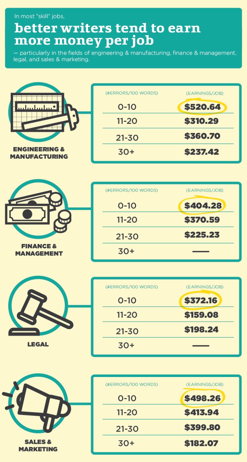 writing_skills_matter(1)-001